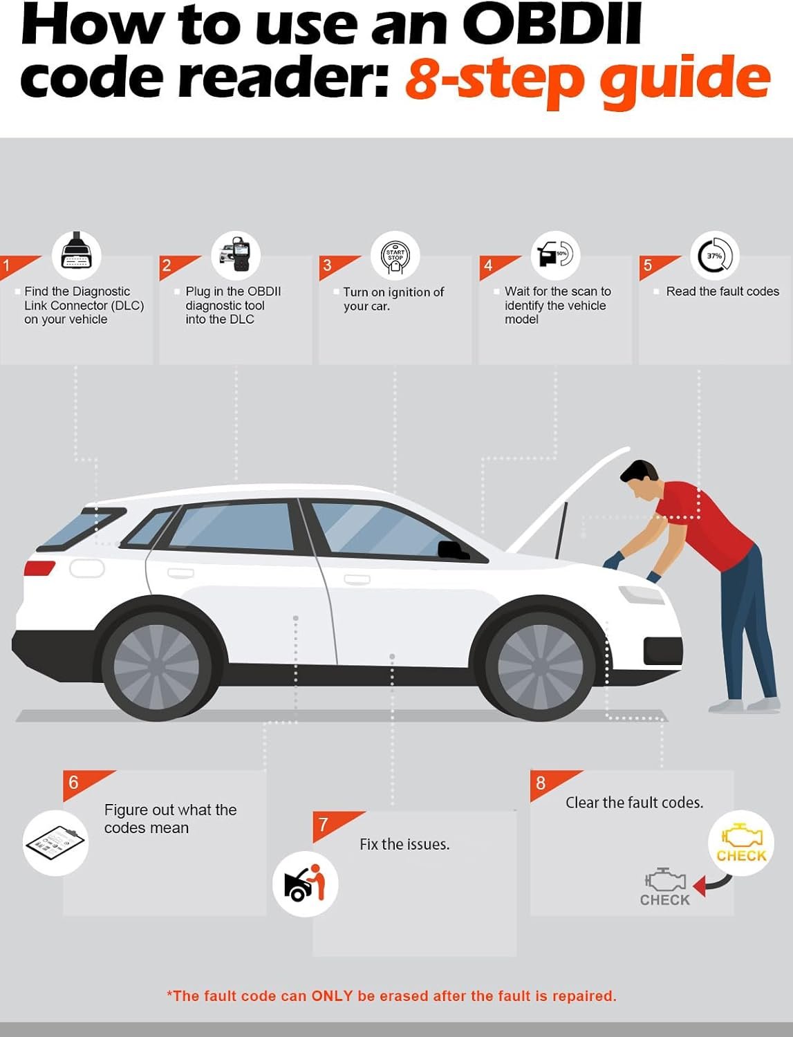<a href="https://kirkas.store/ancel-ad310-obdii-scanner-why-you-need-it/">Ancel AD310 OBDII Scanner: Why You Need It?</a>